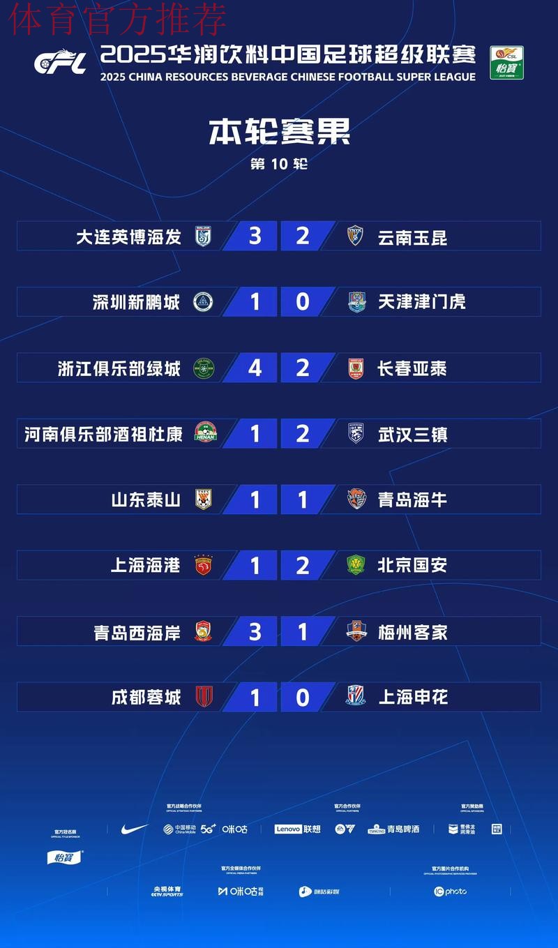 2019中甲联赛第二十轮:黑龙江轻取南通10轮不败 呼和浩特险胜陕西登顶积分榜 2019中甲联赛第二十轮:黑龙江轻取南通10轮不败 呼和浩特险胜陕西登顶积分榜